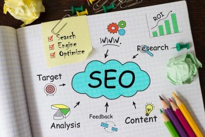 The Importance of SEO in Digital Marketing